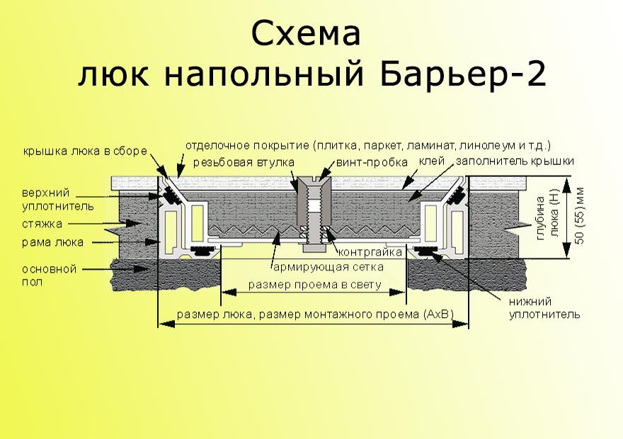 Напольный люк Maxifloor