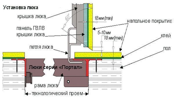 Напольный люк модель «Премиум 44» с латунным кантом купить с доставкой