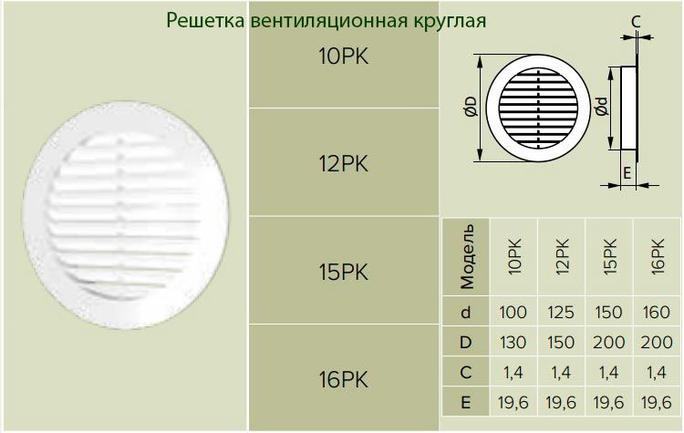 Размеры вентиляционных решеток пластиковых для кухни