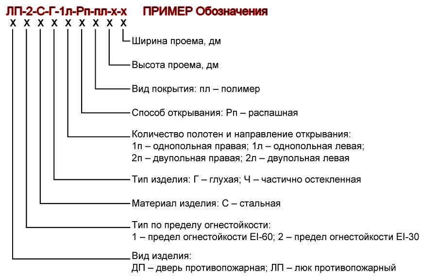 Дсн оп прг л н. Маркировка двери ДСН ППН 2100- 900 м3. Обозначение противопожарных дверей. Противопожарные двери ДПМ расшифровка. Обозначение противопожарных дверей на чертежах.